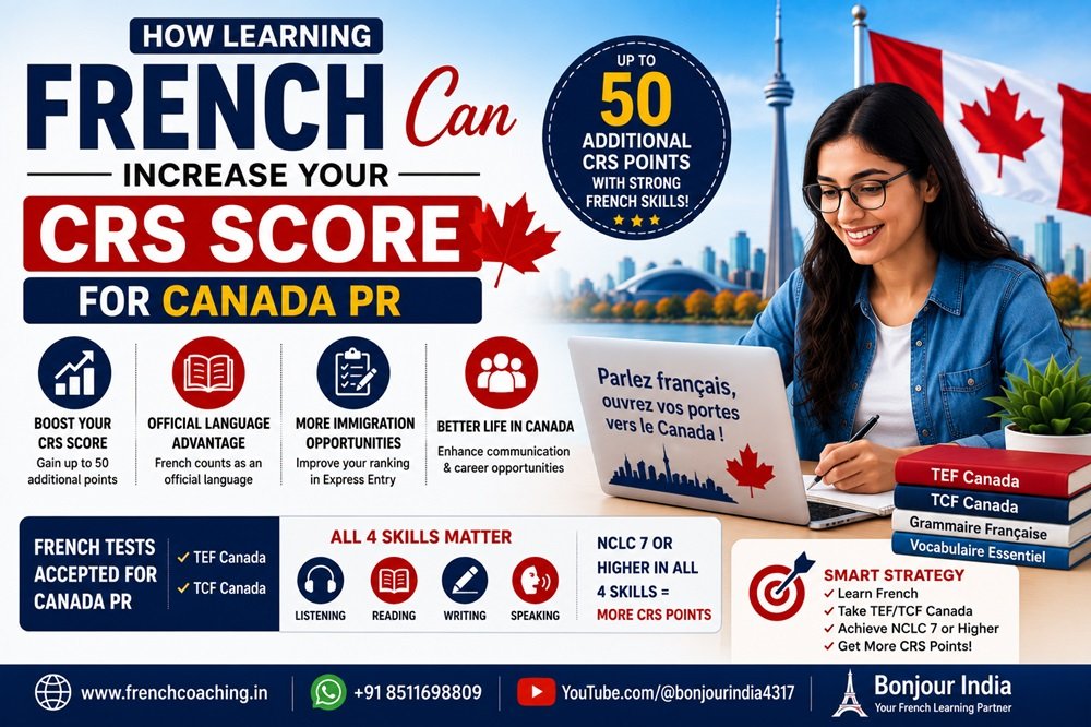 French for Canada PR CRS Score