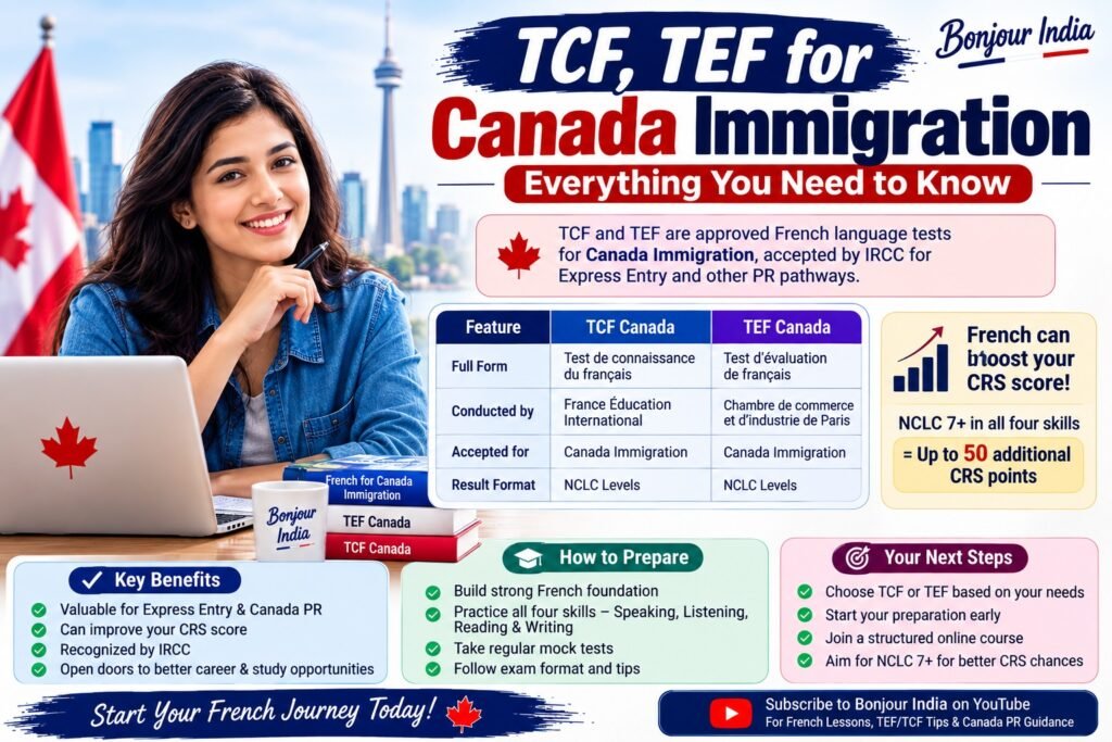 TCF, TEF for Canada Immigration